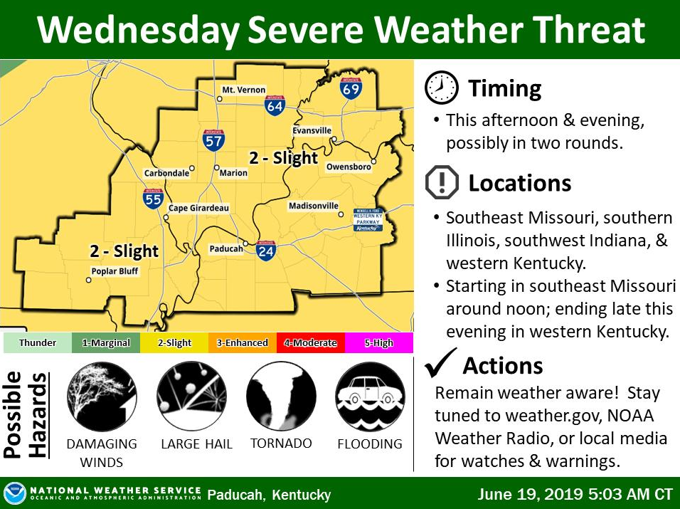 Summary of Severe Thunderstorms on June 19, 2019